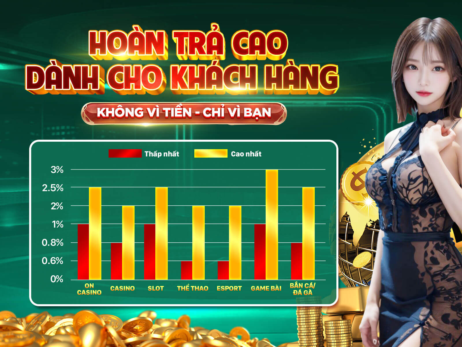 Ưu đãi thưởng chào mừng thành viên mới tại mb666